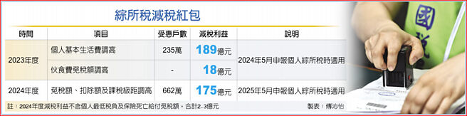 综所税减税红包