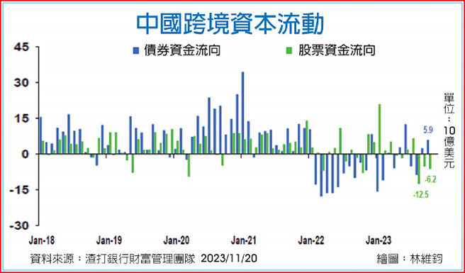 中国跨境资本流动