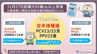 65歲以上長者公費接肺炎疫苗 新北今起開放施打