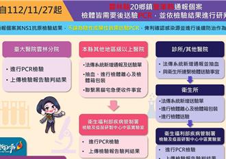 雲林登革熱趨緩27日「嘉玲」 古坑鄉降級為「非流行區」