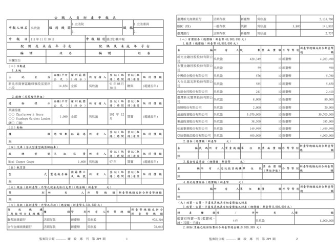 今年5月公布的第219期廉政专刊显示，吴欣盈拥有633万4680元存款，名下股票一共11笔，总价值高达4000多万元。（图撷取自廉政专刊第219期）