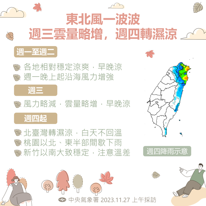 气象署预测未来天气。（气象署提供）