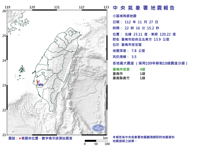 台南晚间发生规模3.5地震，最大震度4级。（气象署）