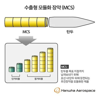 	韓國武器再獲肯定 BAE向韓華購買砲彈「模組式裝藥」