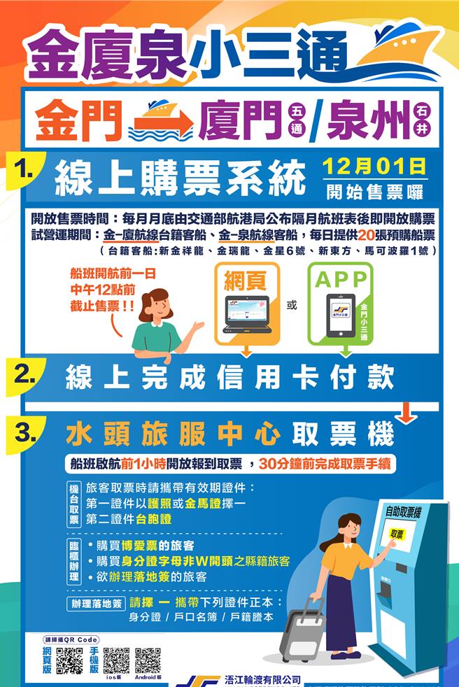 小三通线上购票系统12月1日起试营运，金-厦航线台籍客船及金-泉航线，每日各提供20张预购船票供旅客运用网路或手机APP线上购买。（图／金门县车船处提供）