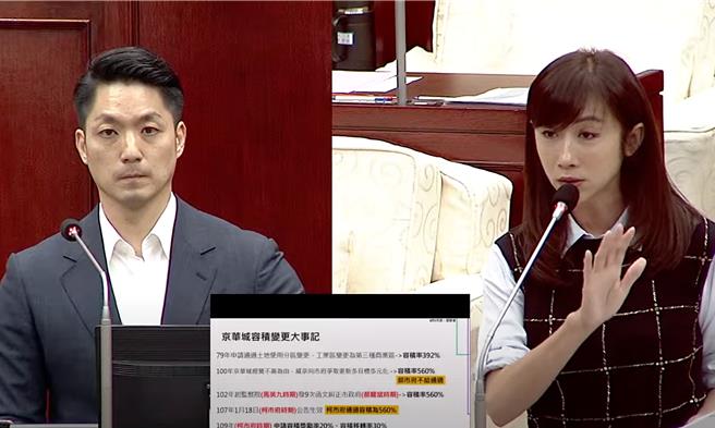 民进党台北市议员许淑华（右）28日质疑，京华城改建案获得了史无前例的840％容积奖励，要求台北市长蒋万安（左）应彻查，并移送监察院及检调单位。（摘自北市议会直播系统／丁上程台北传真）