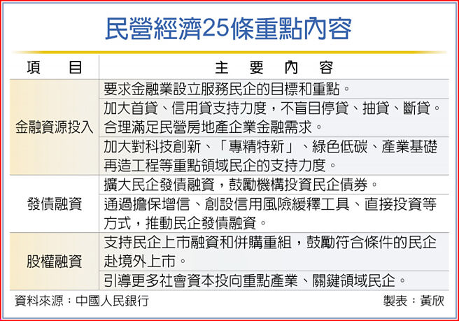民营经济25条重点内容