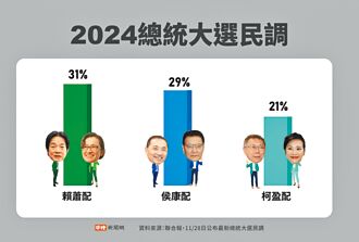 三脚督民调大喷发之后