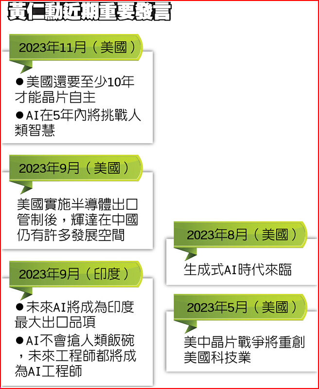黄仁勋近期重要发言