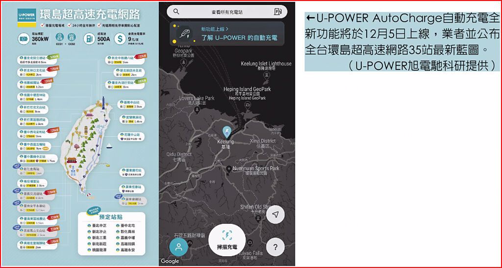 U-POWER AutoCharge自動充電全新功能將於12月5日上線，業者並公布全台環島超高速網路35站最新藍圖。（U-POWER旭電馳科研提供）