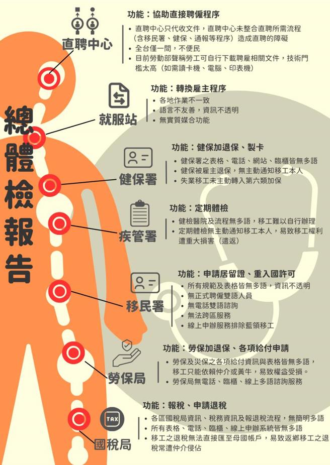 台灣勞工聯盟痛批勞動部移工直聘中心毫無功能(台灣移工聯盟提供／簡立欣台北傳真)