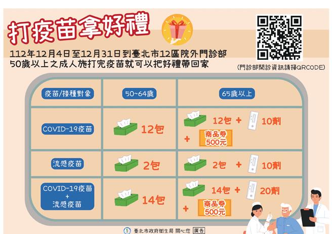 為鼓勵民眾接種新冠肺炎疫苗，台北市衛生局宣布即起至12月31日止，50歲以上民眾前往台北市立聯合醫院12區院外門診部接種新冠肺炎疫苗及流感疫苗，可分別獲贈生活實用禮品各1份。（衛生局提供／蔡佩珈台北傳真）