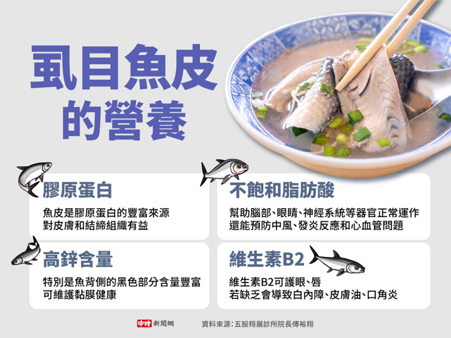 虱目鱼皮的营养(制图/中时新闻网)