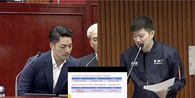 台北市议员李柏毅表示，悠游卡公司推出的「我的减碳存折」活动中，减碳的计算标准与北市的标准不同。（摘自台北市议会直播）