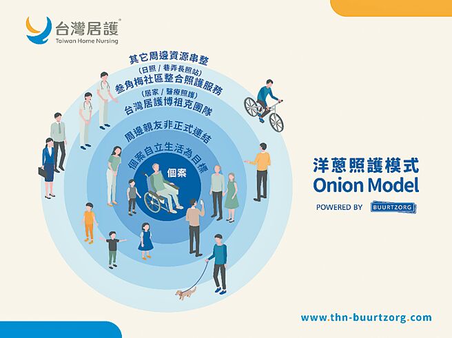 台灣居護 提供專業照護服務