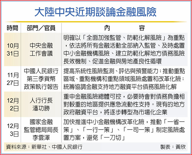 大陆中央近期谈论金融风险