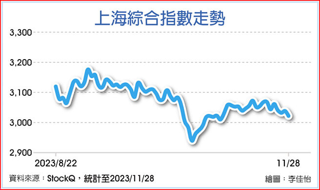 上海综合指数走势