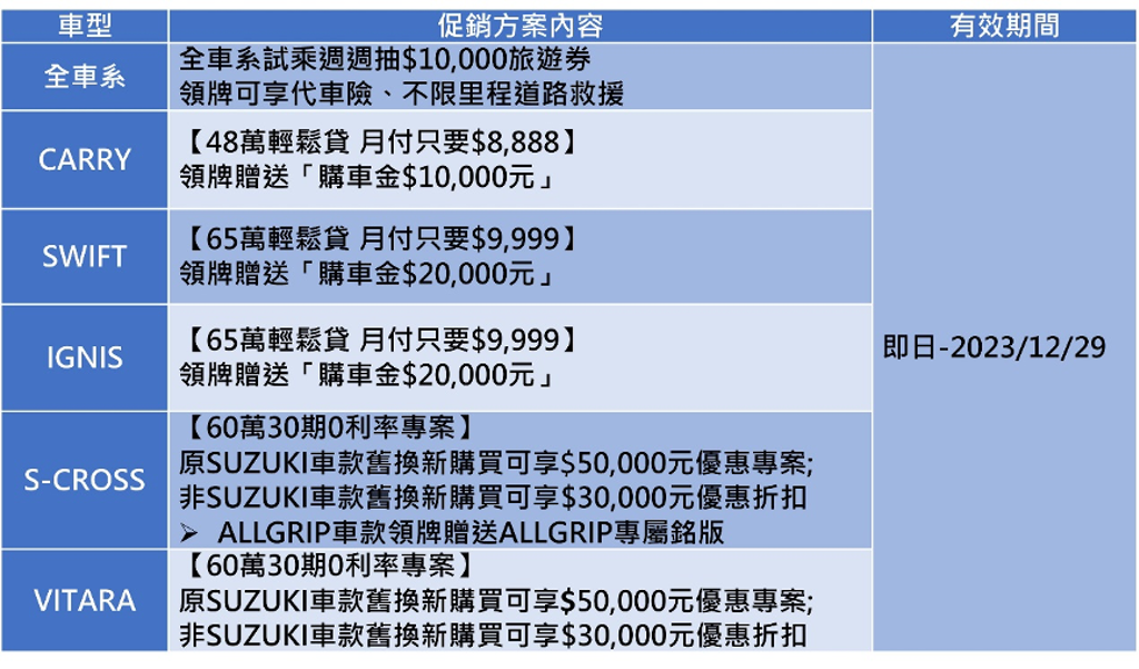 Suzuki 各車型促銷方案內容。

