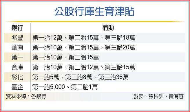 公股行库生育津贴