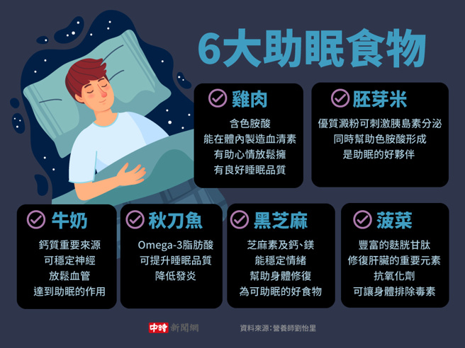 6大助眠食物(制图/中时新闻网)