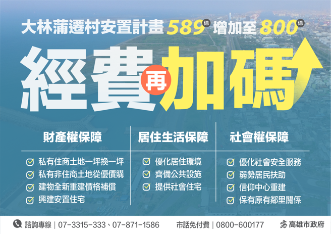 此次经费由108年的589.81亿元增加至800亿元，保障迁村民眾的居住权、财产权及社会权。（图片来源：高雄市政府提供）