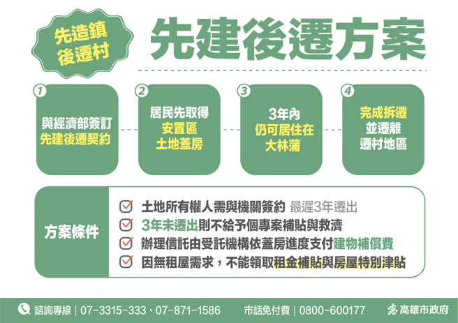 大林蒲迁村是以「先造镇后迁村」的理念来办理。（图片来源：高雄市政府提供）