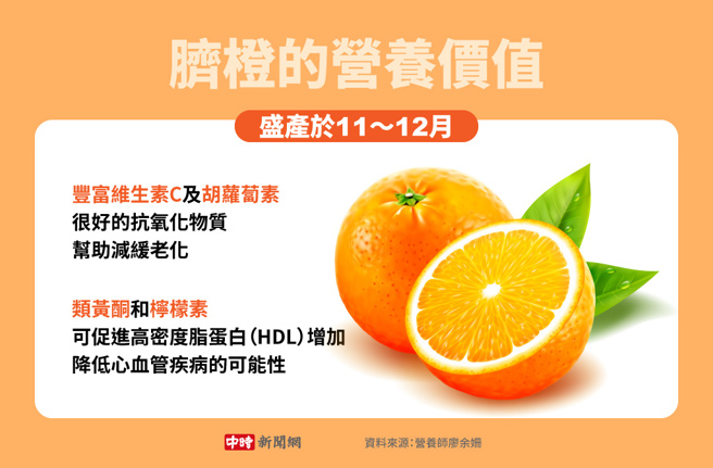 脐橙的营养价值(制图/中时新闻网)