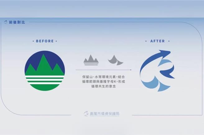 基隆市环保局局徽已更新，除保留山水环境元素外，再结合循环箭头和字母「K」，强化循环共生概念。（基隆市环保局提供／徐佑升基隆传真）