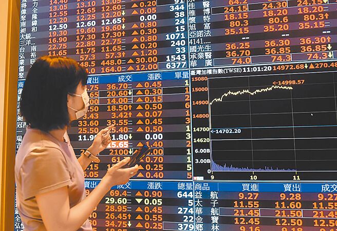 企业获利仍然是台股明年关键支撑，预估在库存调整结束、市场需求回升、AI出货成长下，国内上市柜明年各季获利均可望出现双位数年增。图／本报资料照片