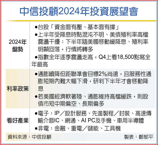 中信投顾2024年投资展望会