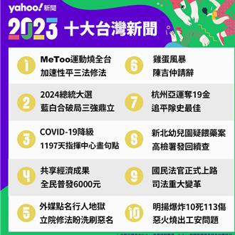 Yahoo奇摩公布十大新聞事件 台灣MeToo運動奪冠