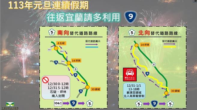 跨年、元旦3天连假预期有大量出游车潮，高公局预估国道5号行车时间恐是平常5到7倍，建议民眾改走替代道路，图为替代道路路线图。（高公局提供／蔡亚桦台北传真）