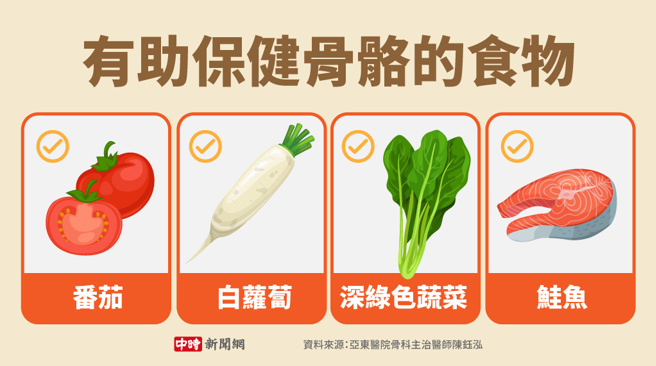 有助保健骨骼的食物(制图/中时新闻网)