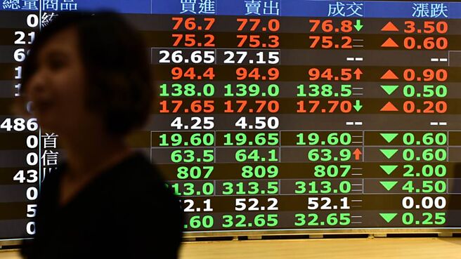 法人分析投信启动季底作帐，年底可望再掀一波行情。图／本报资料照片