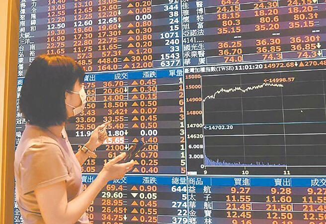 长期而言，投资中小型股不仅胜率高，同时爆发力强，是长期资产配置不错的标的。图／本报资料照片