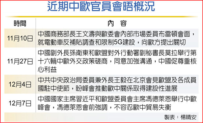 近期中欧官员会晤概况