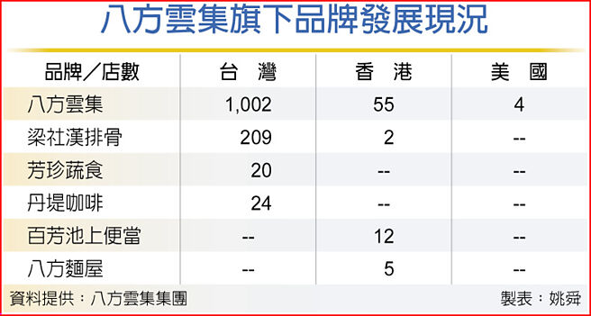 八方云集旗下品牌发展现况