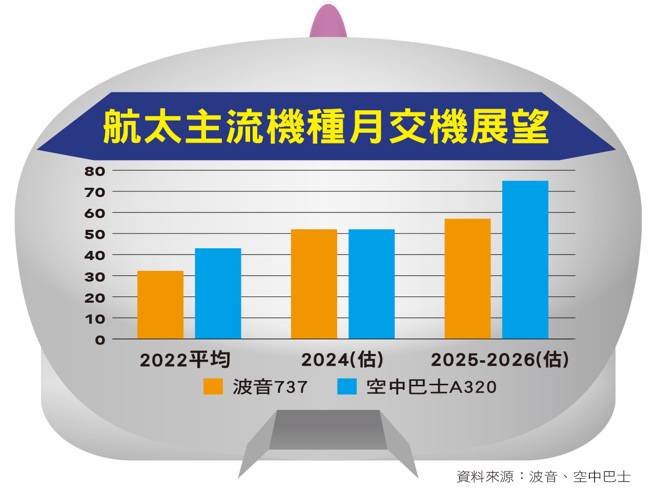 台股哪檔航太股订单爆发？(图/先探投资周刊提供)