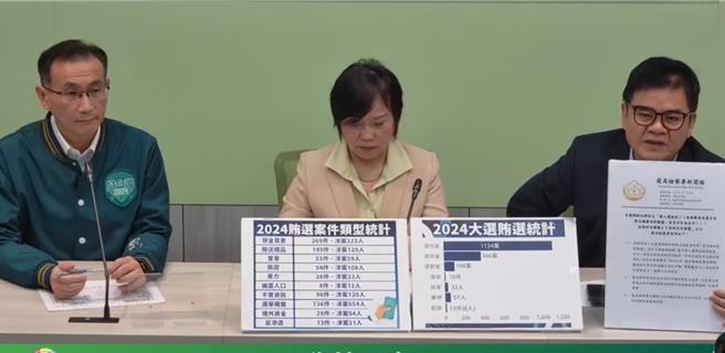 民進黨立院黨團幹事長劉世芳表示，指控請提出證據，那些是非綠候選人被查察，如果有非法監聽一定會嚴正指責，而且會按照法律處理，徐巧芯把自己當成最大受害者，這到底與事實是否符號大家會看得很清楚。（摘自民進黨立院黨團直播）