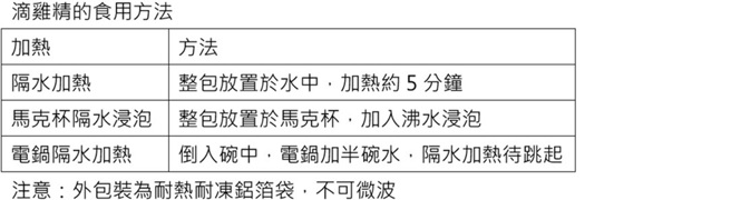 （資料來源／雞極本味）