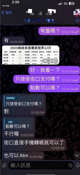 基隆查獲2總統大選賭盤組頭 社群貼賠率招攬投注