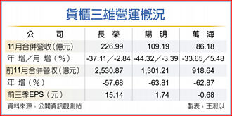 長榮殖利率很香！台驊換船票 賣陽明買長榮