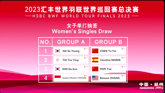 BWF 2023年終總決賽女單分組籤表。（截自BWF官方直播畫面）