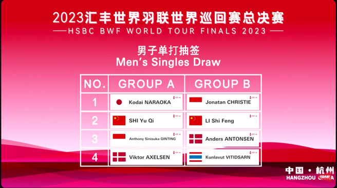 BWF 2023年終總決賽男單分組籤表。（截自BWF官方直播畫面）
