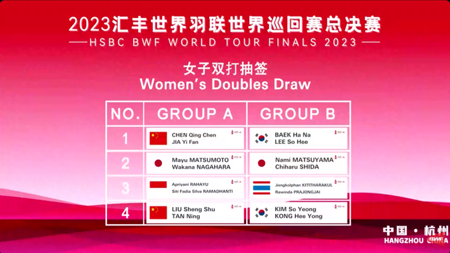BWF 2023年終總決賽女雙分組籤表。（截自BWF官方直播畫面）