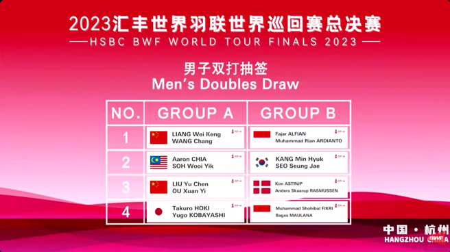 BWF 2023年終總決賽男雙分組籤表。（截自BWF官方直播畫面）