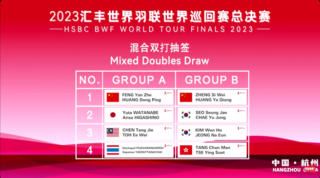 BWF 2023年終總決賽混雙分組籤表。（截自BWF官方直播畫面）