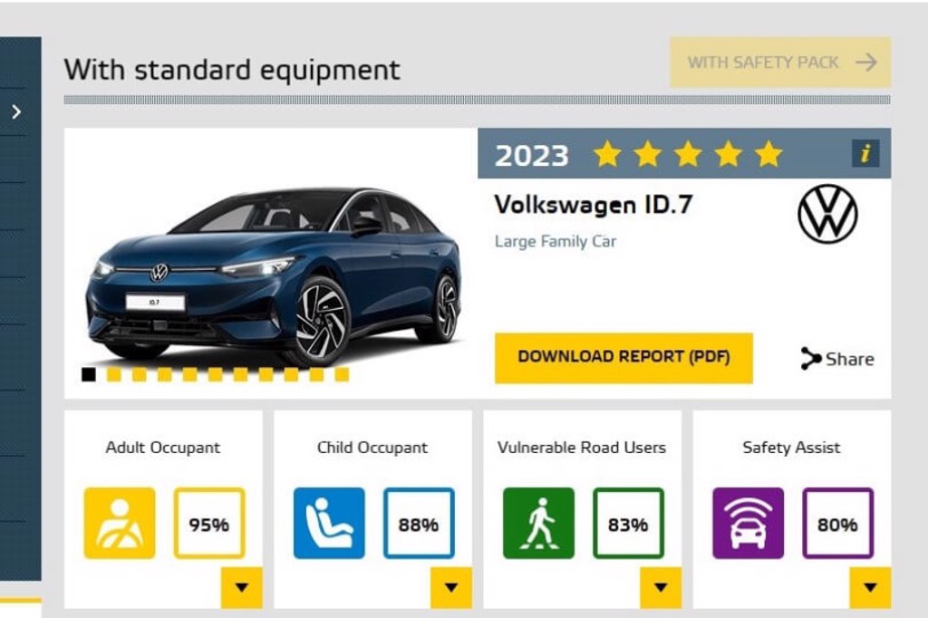 Volkswagen ID.7榮獲Euro NCAP安全五星最高評級(圖/Carstuff)