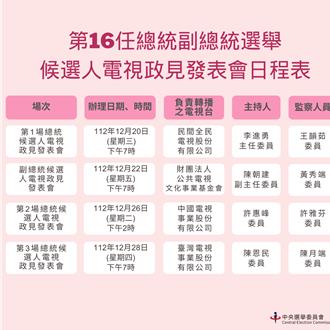 選戰觀察》民調太繃！副總統政見會「寸土必爭」