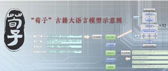陸首個古籍大語言模型發布：智能作詩、精確翻譯、自動標點...